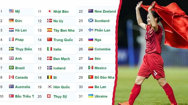 Bảng xếp hạng 1 Bảng Xếp Hạng Bóng Đá Mới Nhất: Phân Tích Chuyên Sâu