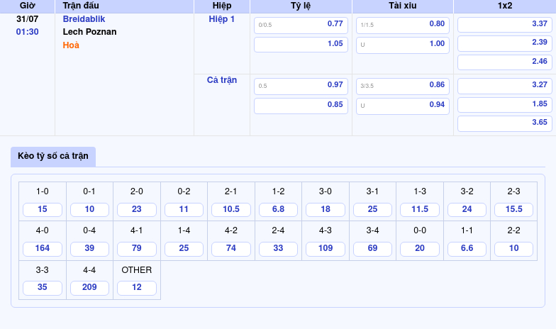 Soi kèo trận đấu Breidablik vs Lech Poznan Tâm điểm vòng loại C1 ngày 31/07 2 Thông tin bảng tỷ lệ kèo bóng đá Breidablik vs Lech Poznan