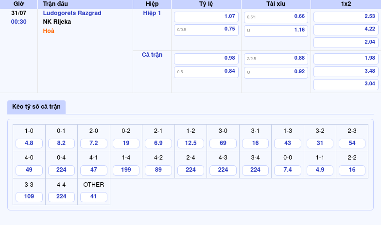 Soi kèo Ludogorets Razgrad vs NK Rijeka Đối đầu căng thẳng tại sân chơi châu Âu 2 Thông tin bảng tỷ lệ kèo bóng đá Ludogorets Razgrad vs NK Rijeka