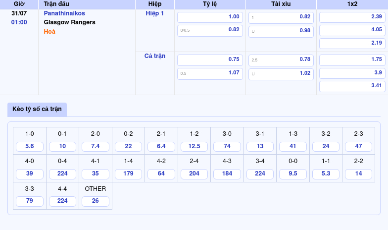 Nhận định soi kèo Panathinaikos vs Glasgow Rangers Cuộc chạm trán cân bằng tại Champions League 2 Thông tin bảng tỷ lệ kèo bóng đá Panathinaikos vs Glasgow Rangers