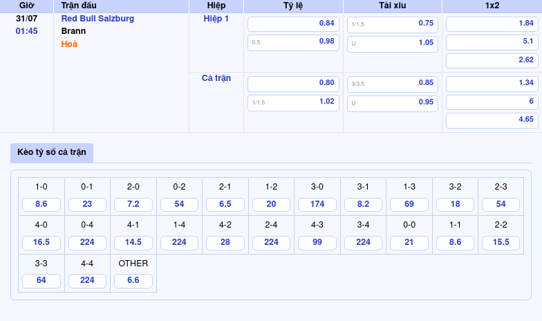 Nhận định soi kèo Red Bull Salzburg vs Brann Cuộc chiến không cân sức 2 Thông tin bảng tỷ lệ kèo bóng đá Red Bull Salzburg vs Brann