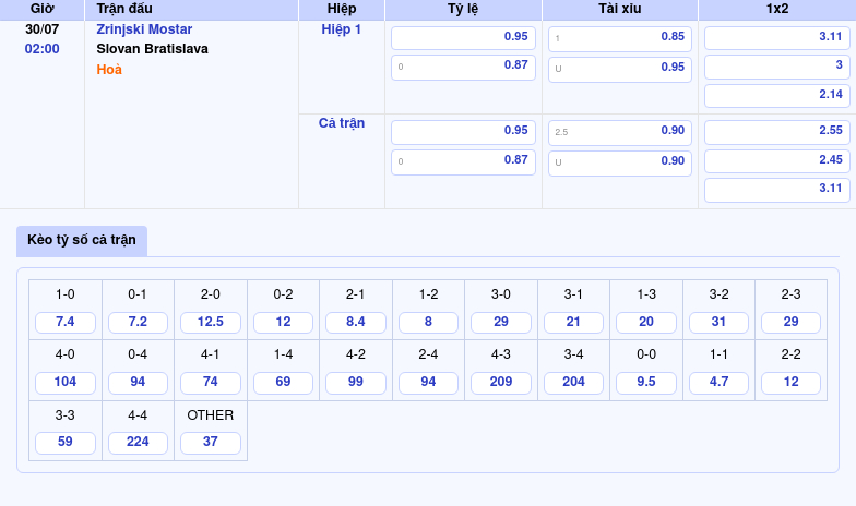 Thông tin bảng tỷ lệ kèo bóng đá Zrinjski Mostar vs Slovan Bratislava